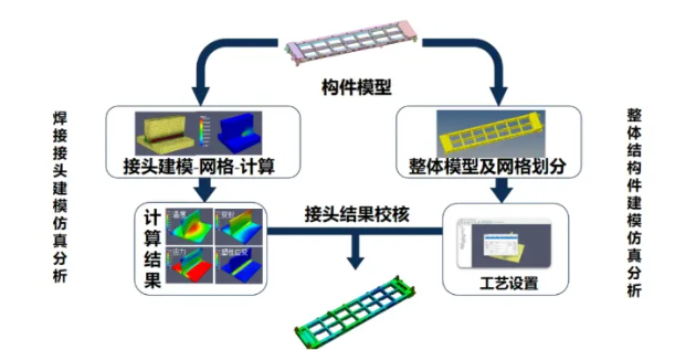 焊接缺陷类型分析及焊接仿真的应用——以InteWeld为例