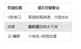 焊接五大致命操作！90%的缺陷都源于这些细节（附InteWeld仿真解决方案）