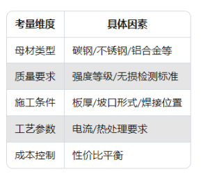 焊接技术完全指南：核心分类操作要点与实用避坑