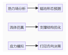 3D打印革命：从定制医疗到太空制造，解锁智造新范式
