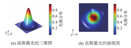 铝合金板激光增材熔池模拟仿真
