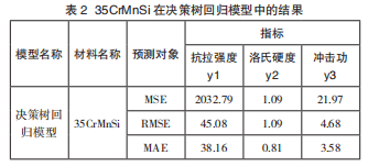 基于数据驱动的热处理工艺仿真准确预测技术研究